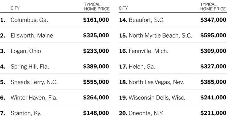 The Most Profitable Places to Own a Short-Term Rental