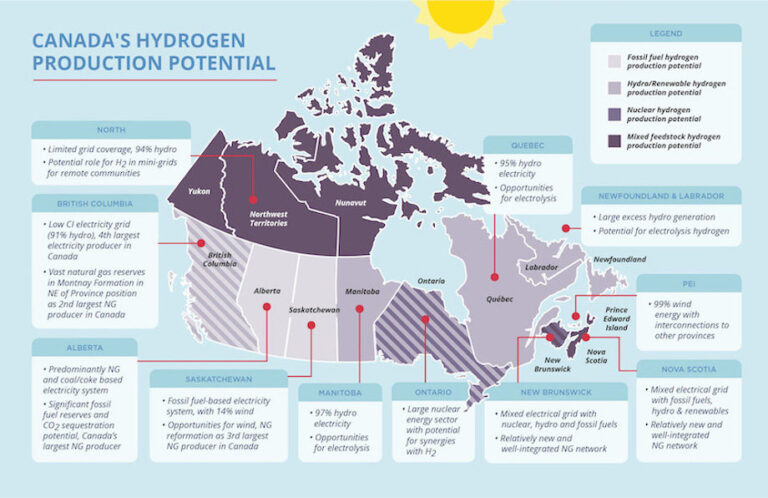Deals Reached for Two Canada Green Hydrogen Megaprojects