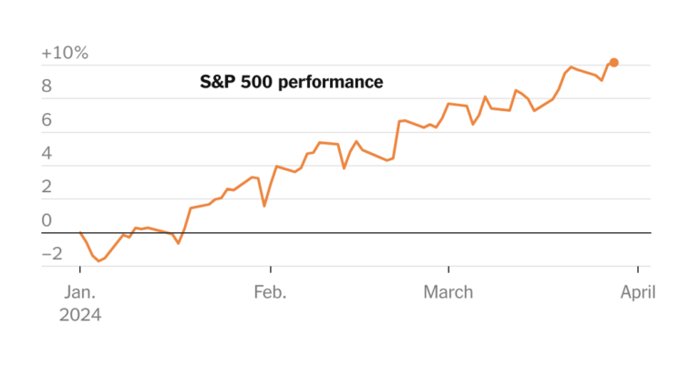S&P 500 Surges to Start the Year