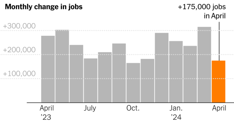 U.S. Job Market Eases, but Hiring Remains Firm