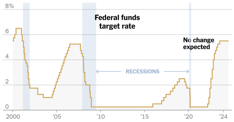 What to Watch as the Fed Meets on Wednesday