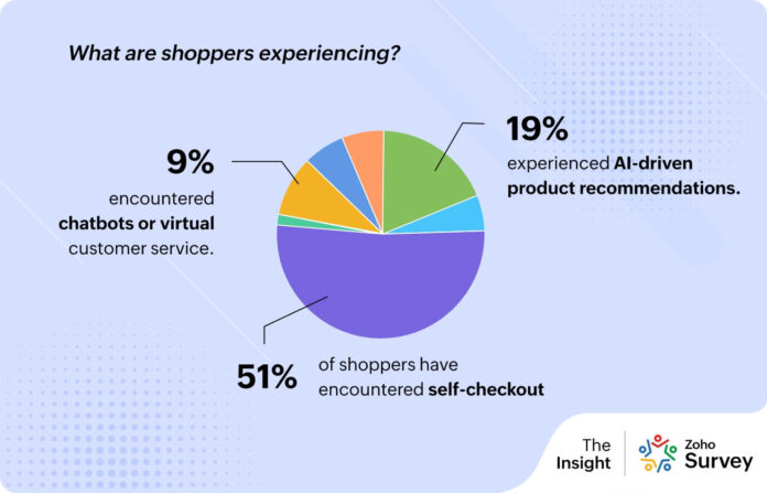 AI Reshaping Retail: Emerging Trends and Challenges