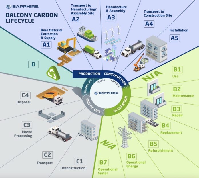 Reducing Embodied Carbon Through Prefabricated Balconies