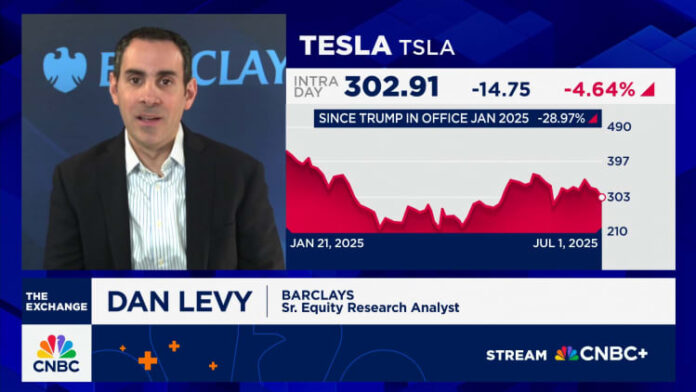 Tesla can see an increase before buying before the EV Tax Credit end, says Barclays' Dan Levy