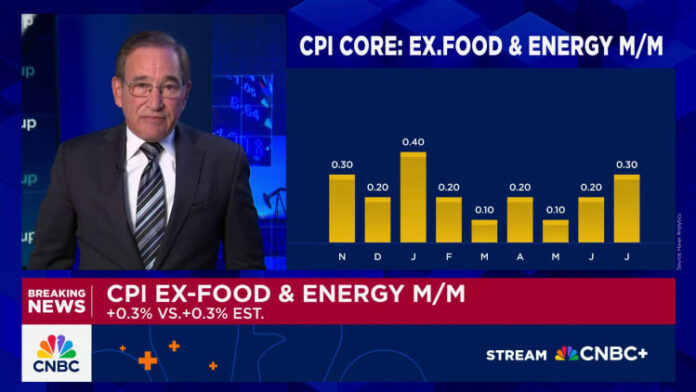 Consumer prices increase by 2.7% in July, less than expected, since the tariff was killed