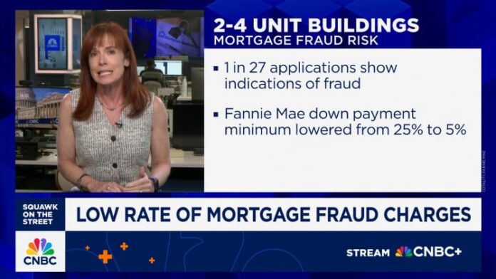 The risk of mortgage fraud is increasing, but the lenders catch it more often due to the technology