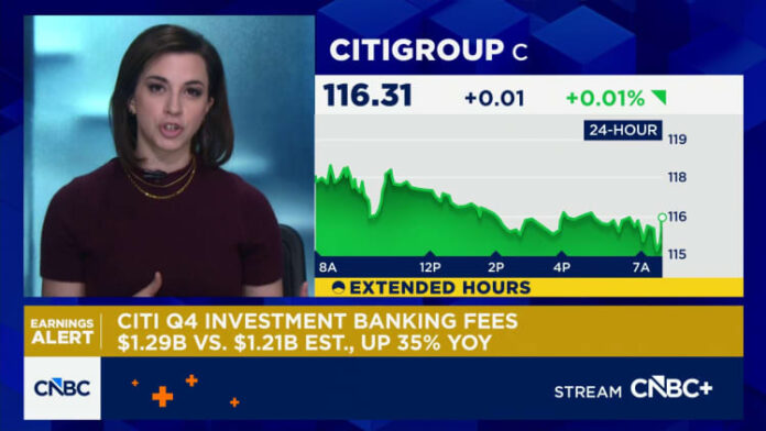 Citigroup beats estimates as provisions for loan losses come in lower than expected