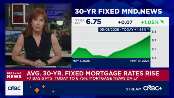 Mortgage rates surge to highest level since July The average 30-year fixed mortgage rate rises to 6.75%