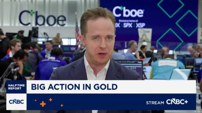 Options Action: Big Moves in Gold